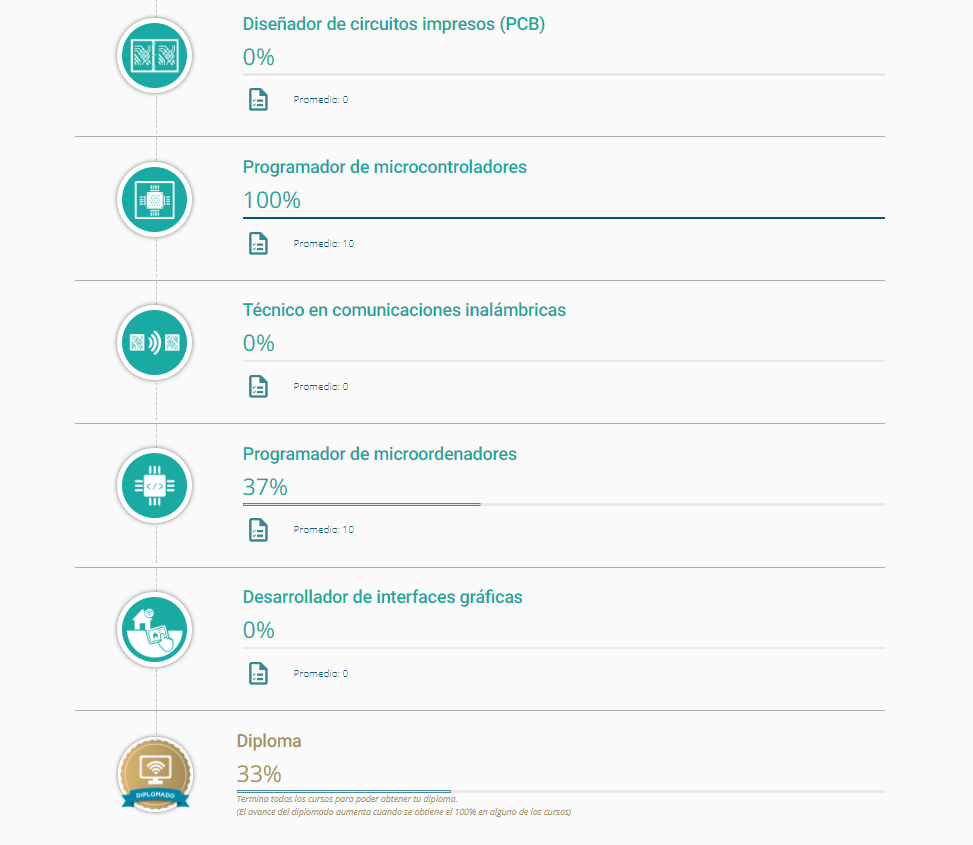 Certificado parte2